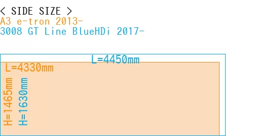 #A3 e-tron 2013- + 3008 GT Line BlueHDi 2017-